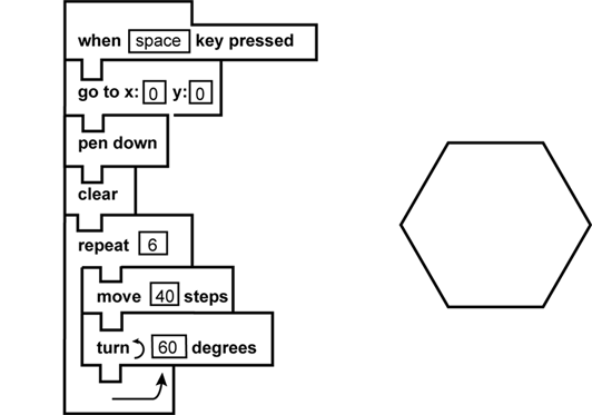 diagram of code