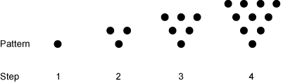 pattern progression of dots