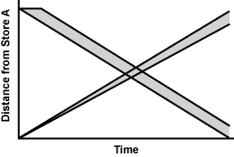 option A graph