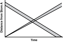 option B graph