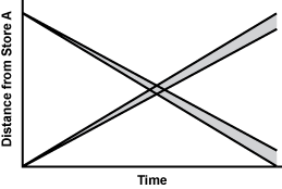 option C graph